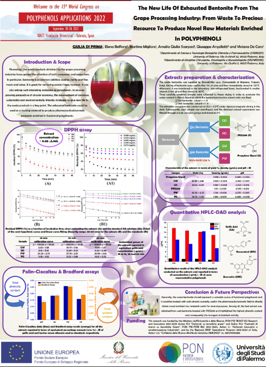 Poster-15th-World-Congress-on-Polyphenols-Application.png